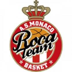 AS Monaco Basketball